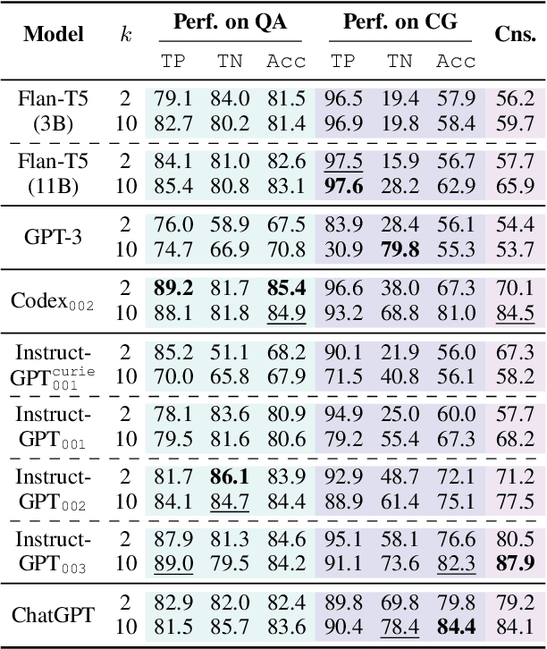 Figure 2 for Say What You Mean! Large Language Models Speak Too Positively about Negative Commonsense Knowledge