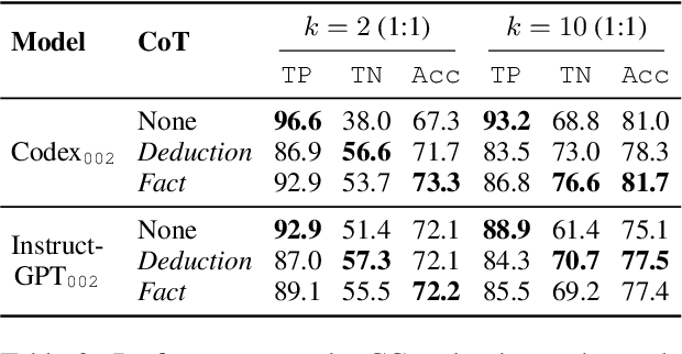 Figure 4 for Say What You Mean! Large Language Models Speak Too Positively about Negative Commonsense Knowledge