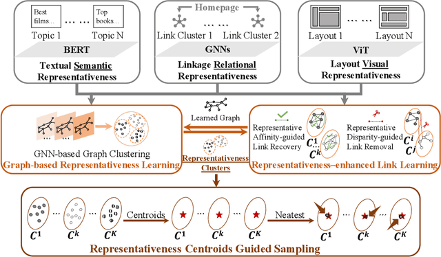 Figure 3 for Towards Scalable Web Accessibility Audit with MLLMs as Copilots
