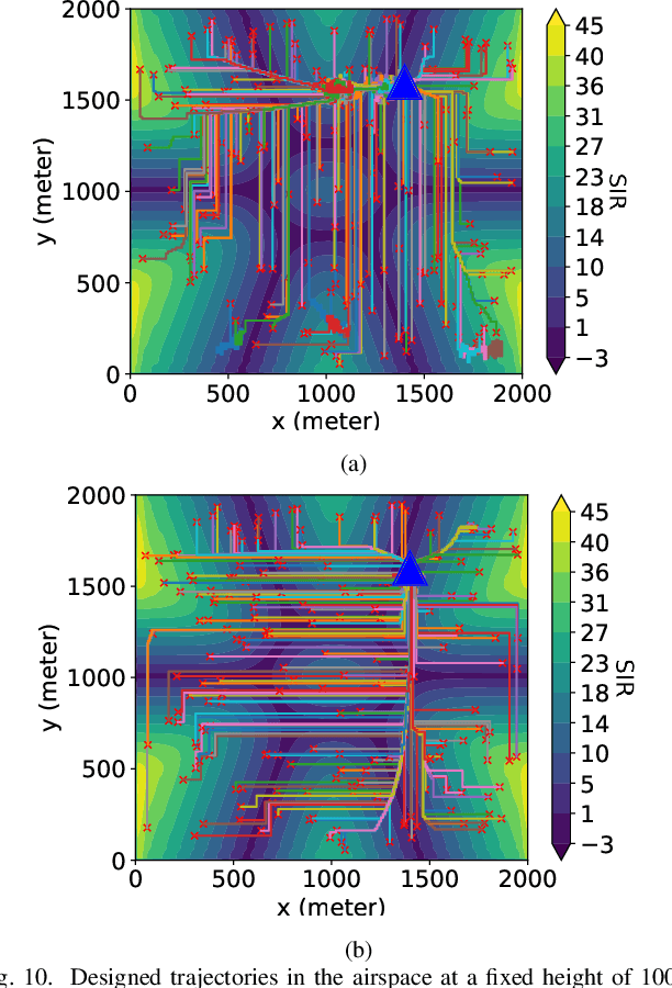 Figure 2 for Physics-Based Trajectory Design for Cellular-Connected UAV in Rainy Environments Based on Deep Reinforcement Learning