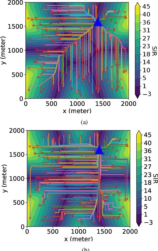 Figure 3 for Physics-Based Trajectory Design for Cellular-Connected UAV in Rainy Environments Based on Deep Reinforcement Learning