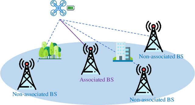 Figure 1 for Physics-Based Trajectory Design for Cellular-Connected UAV in Rainy Environments Based on Deep Reinforcement Learning