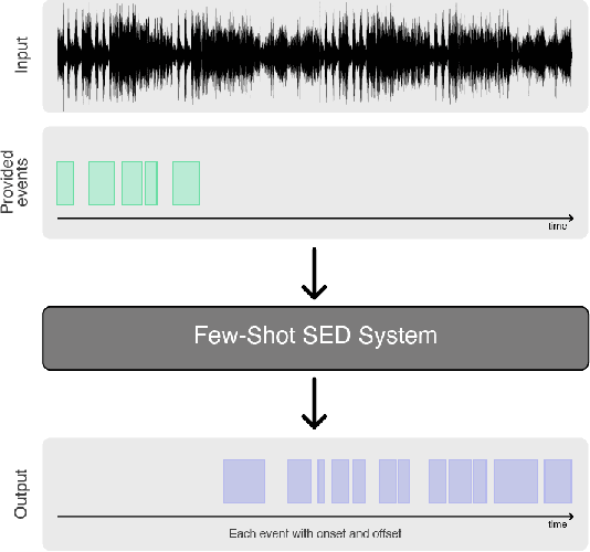 Figure 1 for Few-shot bioacoustic event detection at the DCASE 2023 challenge