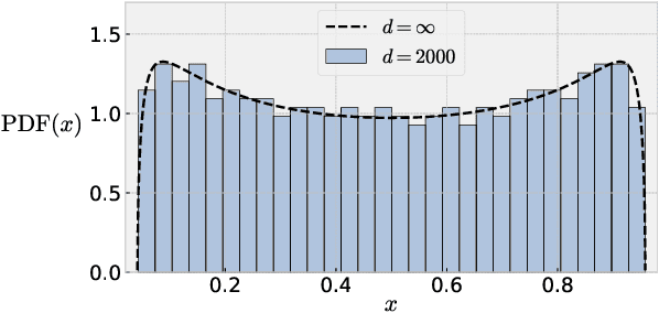 Figure 1 for On the Impact of Overparameterization on the Training of a Shallow Neural Network in High Dimensions