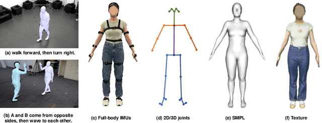 Figure 1 for Motion Capture from Inertial and Vision Sensors