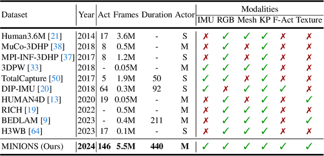 Figure 2 for Motion Capture from Inertial and Vision Sensors