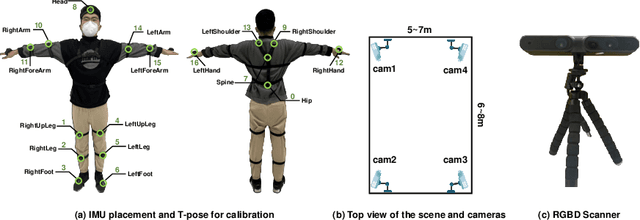 Figure 3 for Motion Capture from Inertial and Vision Sensors