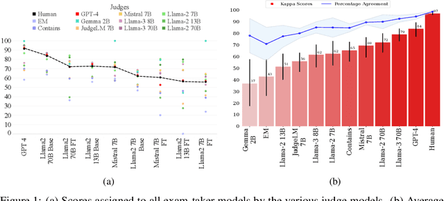 Figure 1 for Judging the Judges: Evaluating Alignment and Vulnerabilities in LLMs-as-Judges