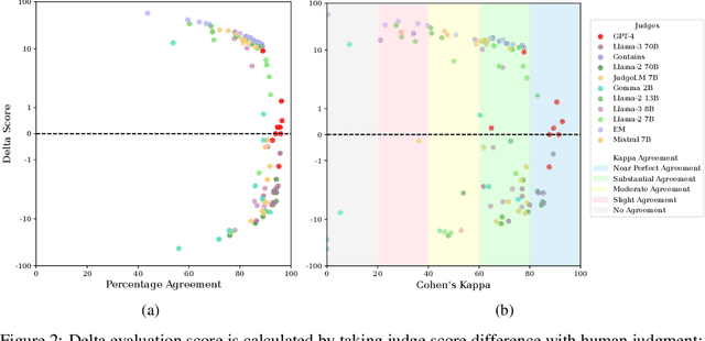 Figure 3 for Judging the Judges: Evaluating Alignment and Vulnerabilities in LLMs-as-Judges