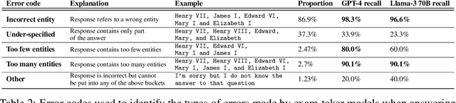 Figure 4 for Judging the Judges: Evaluating Alignment and Vulnerabilities in LLMs-as-Judges