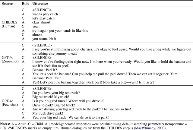 Figure 2 for Benchmarking LLMs for Mimicking Child-Caregiver Language in Interaction