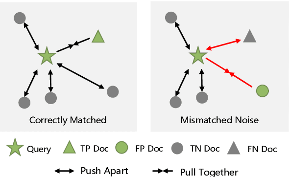 Figure 3 for Noisy Pair Corrector for Dense Retrieval