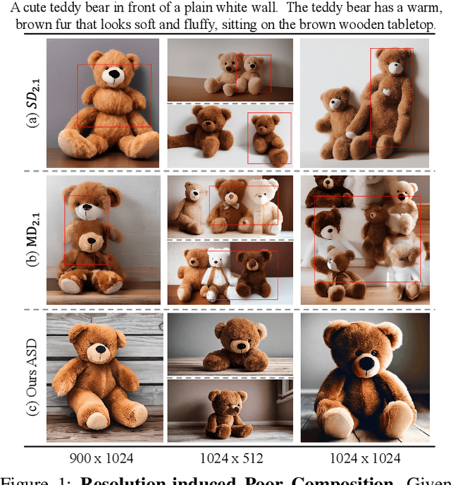 Figure 1 for Any-Size-Diffusion: Toward Efficient Text-Driven Synthesis for Any-Size HD Images