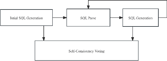 Figure 2 for SQL-to-Schema Enhances Schema Linking in Text-to-SQL