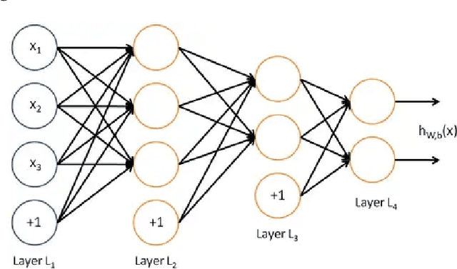 Figure 3 for Design and Implementation of A Soccer Ball Detection System with Multiple Cameras