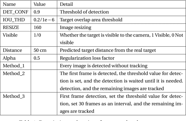 Figure 2 for Design and Implementation of A Soccer Ball Detection System with Multiple Cameras