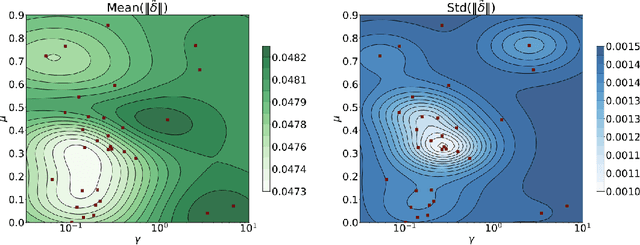 Figure 2 for HO-FMN: Hyperparameter Optimization for Fast Minimum-Norm Attacks