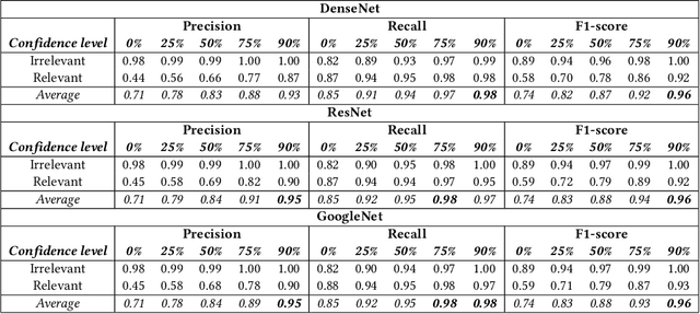 Figure 2 for Optical Music Recognition in Manuscripts from the Ricordi Archive