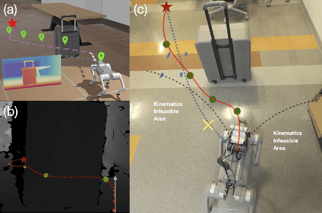 Figure 1 for iKap: Kinematics-aware Planning with Imperative Learning