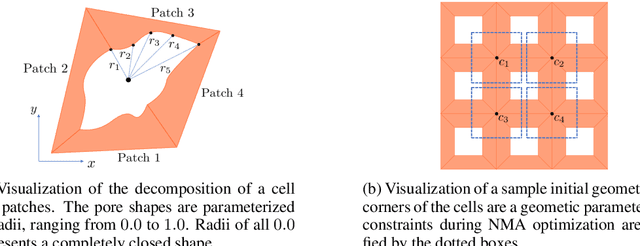 Figure 2 for Neuromechanical Autoencoders: Learning to Couple Elastic and Neural Network Nonlinearity