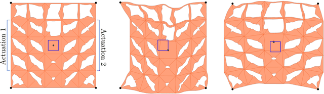 Figure 4 for Neuromechanical Autoencoders: Learning to Couple Elastic and Neural Network Nonlinearity