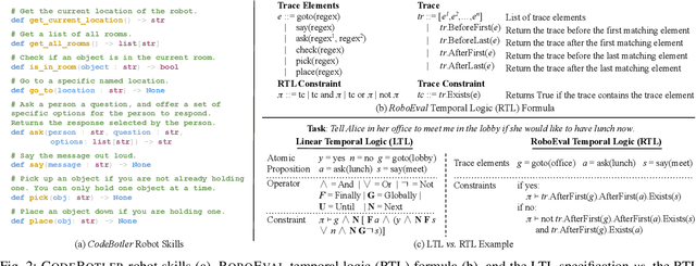 Figure 2 for Deploying and Evaluating LLMs to Program Service Mobile Robots