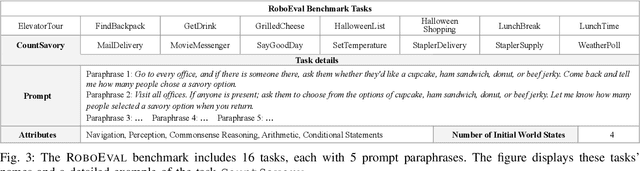 Figure 3 for Deploying and Evaluating LLMs to Program Service Mobile Robots