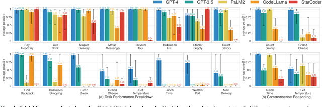 Figure 4 for Deploying and Evaluating LLMs to Program Service Mobile Robots