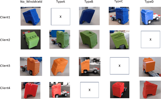 Figure 1 for Towards Robust Federated Image Classification: An Empirical Study of Weight Selection Strategies in Manufacturing