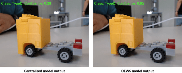 Figure 4 for Towards Robust Federated Image Classification: An Empirical Study of Weight Selection Strategies in Manufacturing