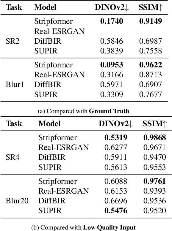 Figure 2 for Are Conditional Latent Diffusion Models Effective for Image Restoration?