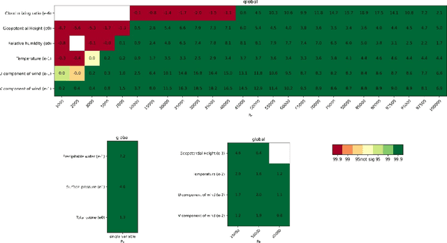 Figure 3 for A Machine Learning Outlook: Post-processing of Global Medium-range Forecasts