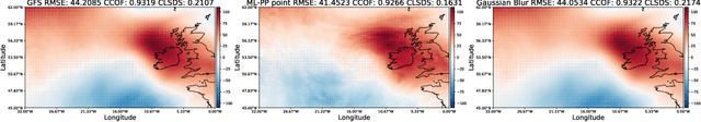 Figure 4 for A Machine Learning Outlook: Post-processing of Global Medium-range Forecasts