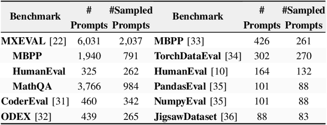 Figure 2 for Quality Assessment of Prompts Used in Code Generation