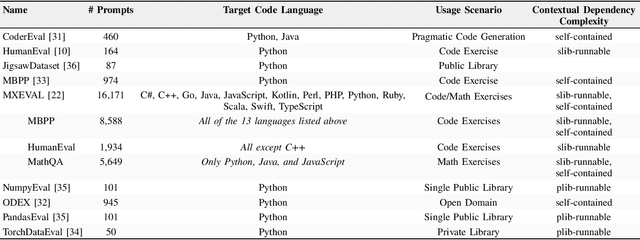 Figure 3 for Quality Assessment of Prompts Used in Code Generation