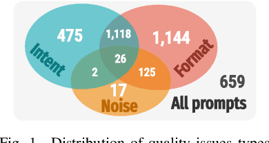 Figure 1 for Quality Assessment of Prompts Used in Code Generation