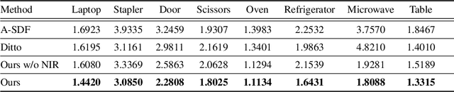 Figure 2 for Learning Part Motion of Articulated Objects Using Spatially Continuous Neural Implicit Representations