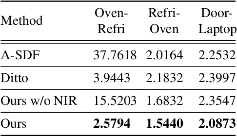 Figure 4 for Learning Part Motion of Articulated Objects Using Spatially Continuous Neural Implicit Representations