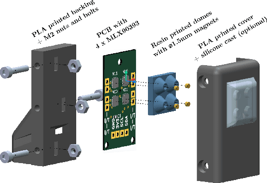 Figure 1 for Automatic Calibration for an Open-source Magnetic Tactile Sensor