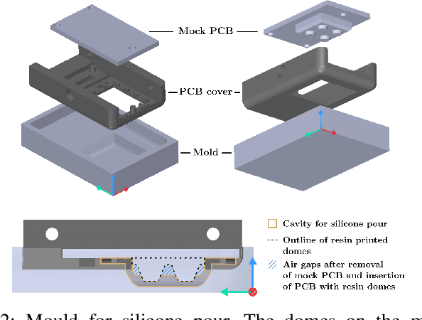 Figure 2 for Automatic Calibration for an Open-source Magnetic Tactile Sensor