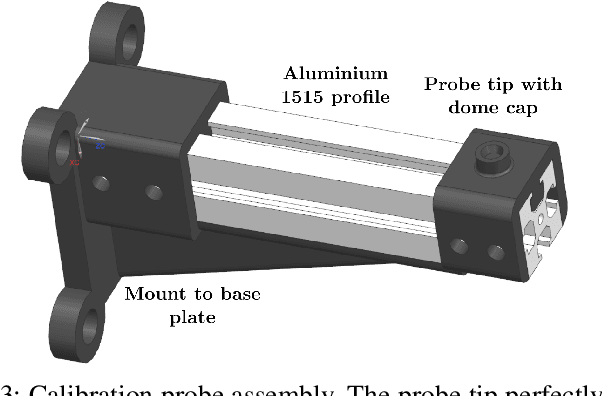 Figure 3 for Automatic Calibration for an Open-source Magnetic Tactile Sensor