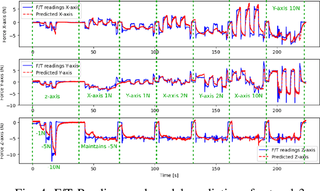 Figure 4 for Automatic Calibration for an Open-source Magnetic Tactile Sensor