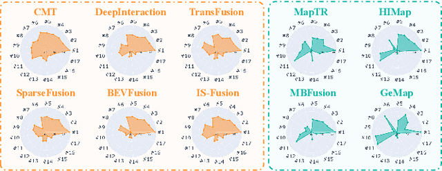 Figure 1 for MSC-Bench: Benchmarking and Analyzing Multi-Sensor Corruption for Driving Perception