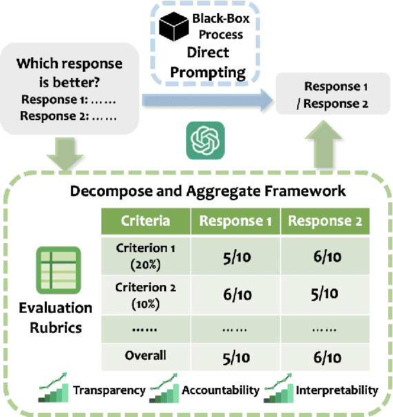 Figure 1 for Decompose and Aggregate: A Step-by-Step Interpretable Evaluation Framework