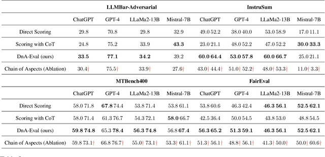 Figure 4 for Decompose and Aggregate: A Step-by-Step Interpretable Evaluation Framework