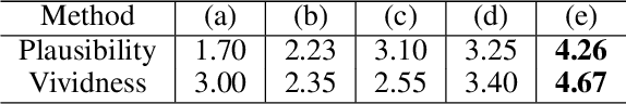 Figure 4 for Colorizing Monochromatic Radiance Fields