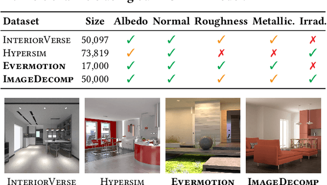 Figure 1 for RGB$\leftrightarrow$X: Image decomposition and synthesis using material- and lighting-aware diffusion models