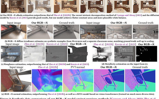 Figure 4 for RGB$\leftrightarrow$X: Image decomposition and synthesis using material- and lighting-aware diffusion models