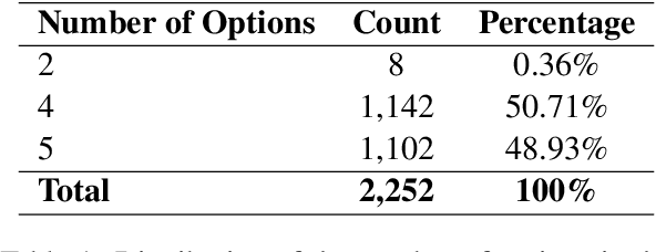 Figure 1 for PychoBench: Evaluating the Psychology Intelligence of Large Language Models