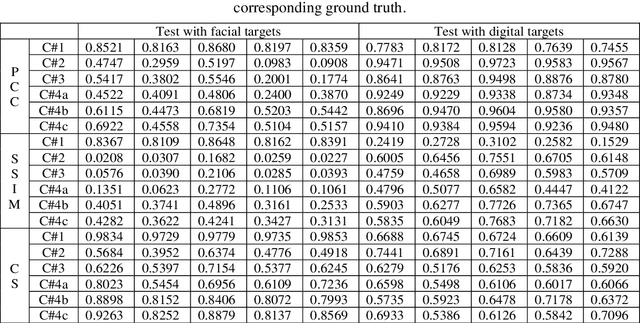 Figure 1 for Cross-Dataset Generalization in Deep Learning